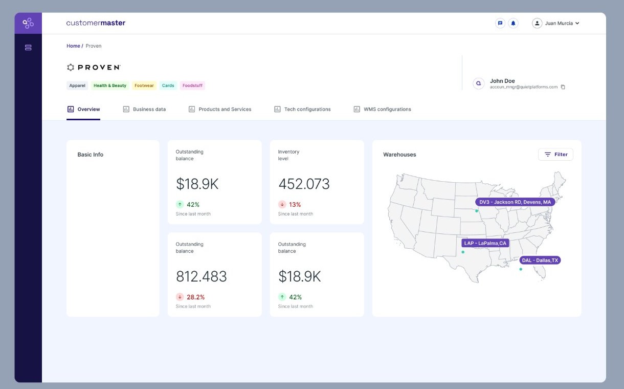 Customer Master partner overview showing basic info, outstanding balance, inventory level, and account manager contact