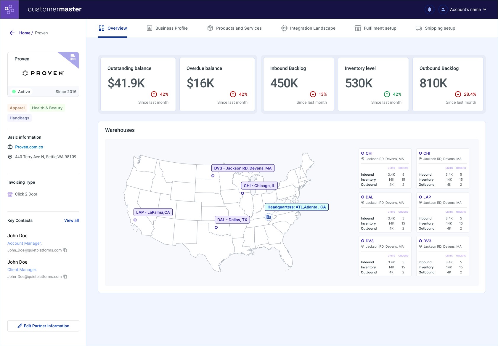 Updated partner overview with five stat cards and a warehouse map showing per-warehouse inbound units and orders, inventory, and outbound units and orders