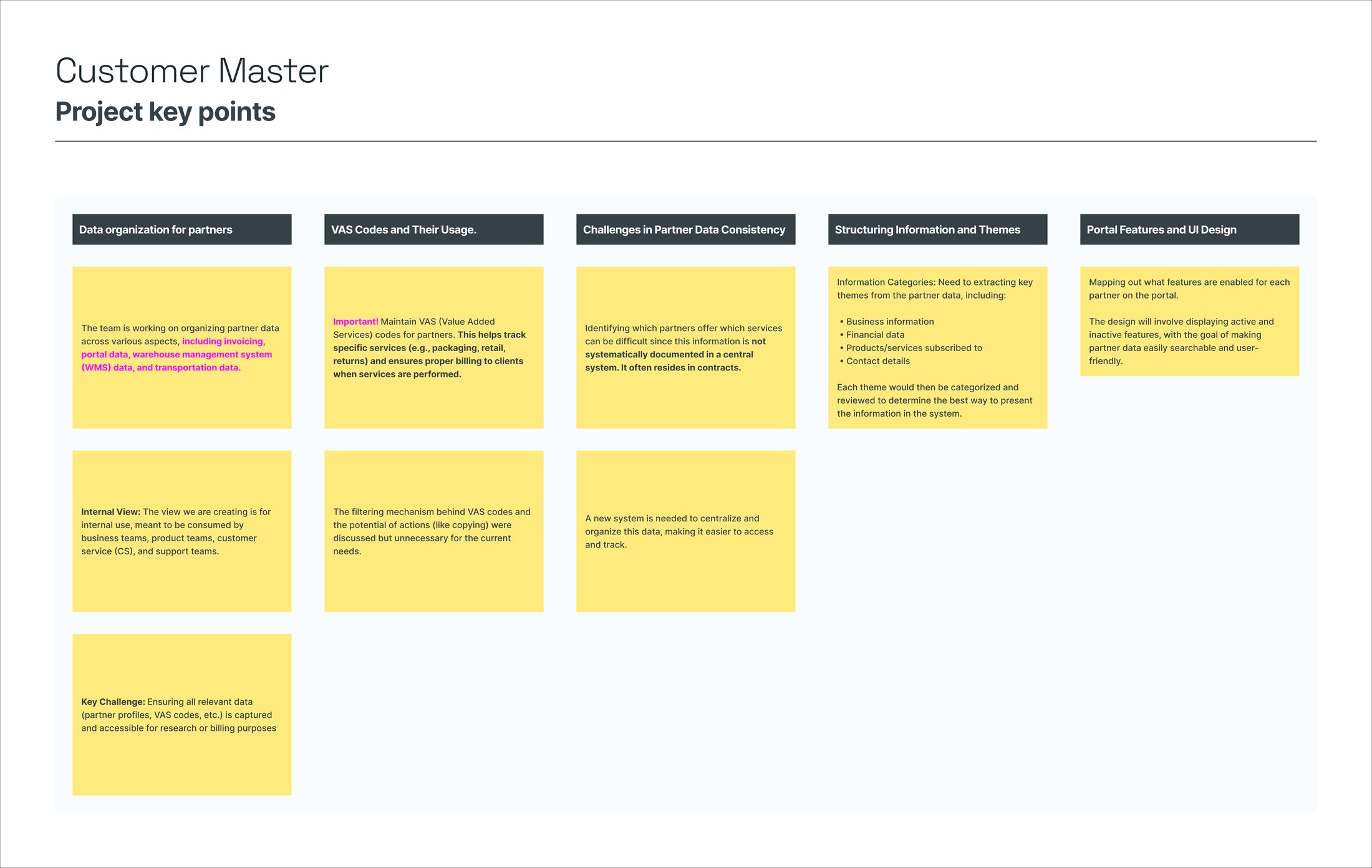 Research synthesis board covering partner data organization, VAS codes, challenges in data consistency, information themes, and portal feature mapping
